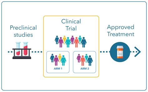 How To Find the Results of a Clinical Trial or Study .